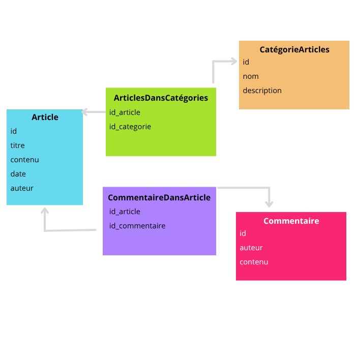 Correction de l'exercice