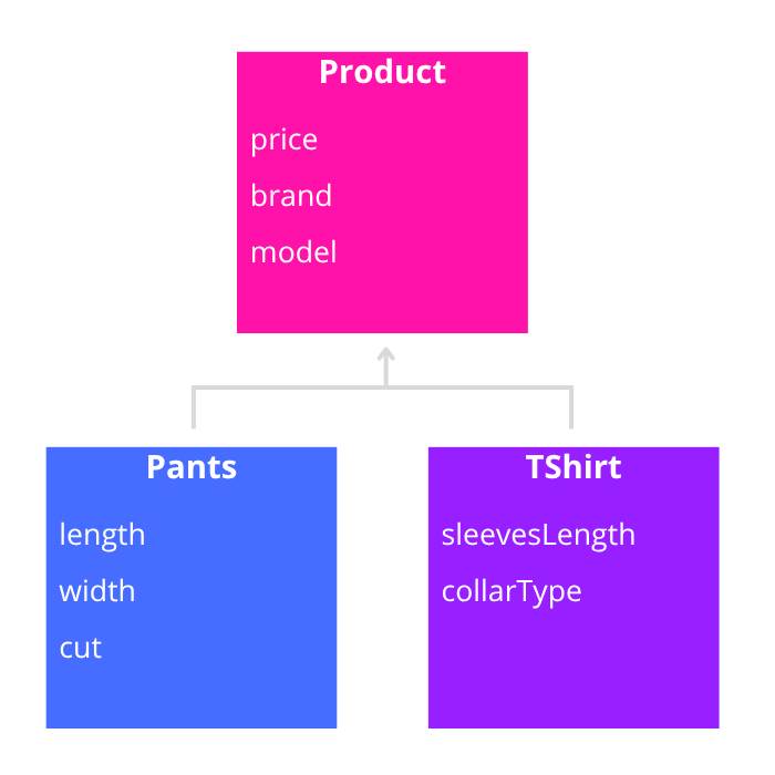 Correction de l'exercice