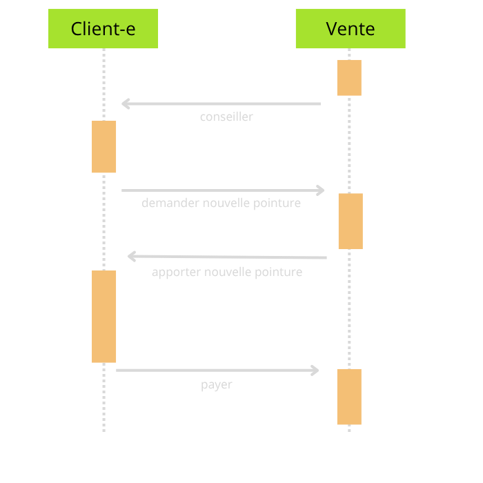 Correction de l'exercice