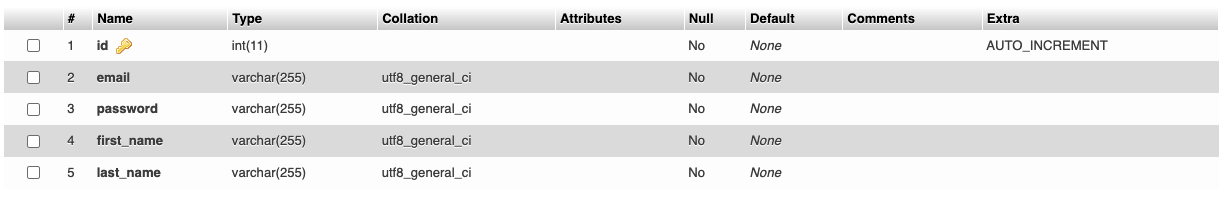 Structure de la table users